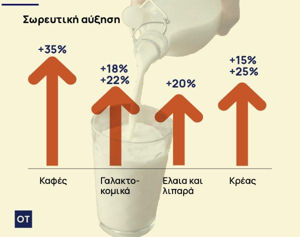 ΦΠΑ: Τι έδειξε το «πείραμα» της μείωσης στα νησιά - Οικονομικός Ταχυδρόμος