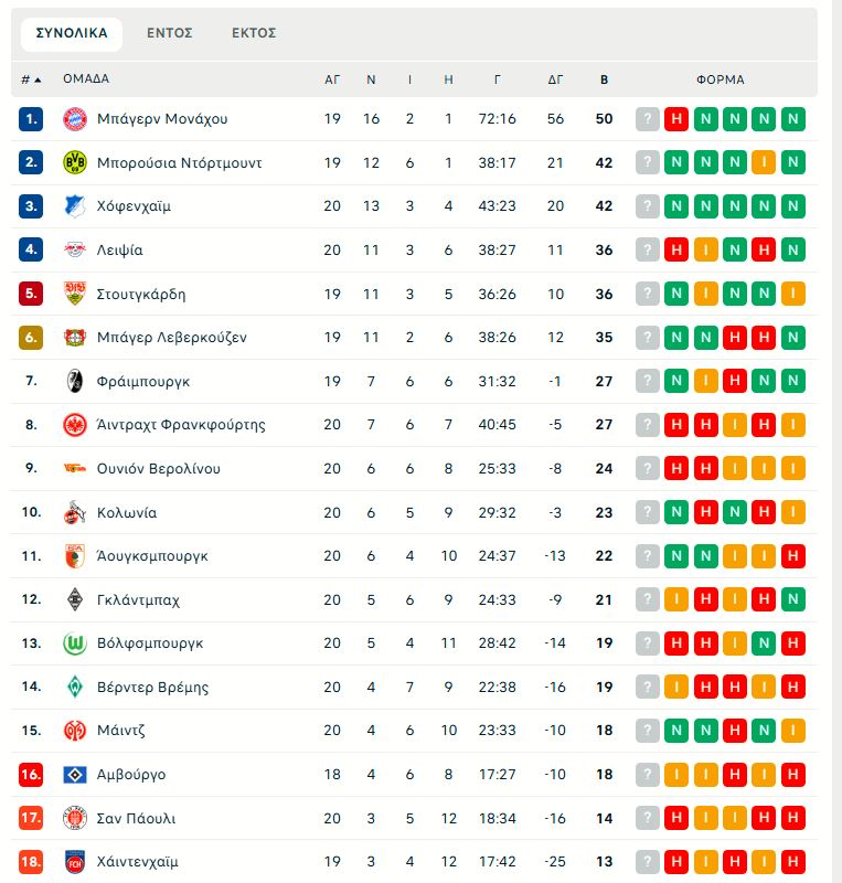 Άιντραχτ – Λεβερκούζεν 1-3: Πέρασε από την Φρανκφούρτη και μπήκε στην 6άδα
