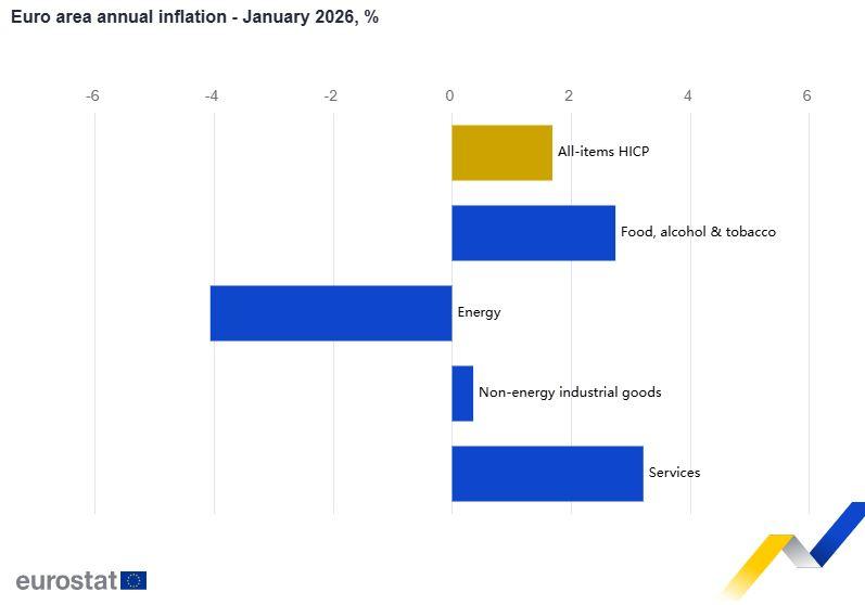Πληθωρισμός: Στο 2,8% στην Ελλάδα τον Ιανουάριο - Οικονομικός Ταχυδρόμος