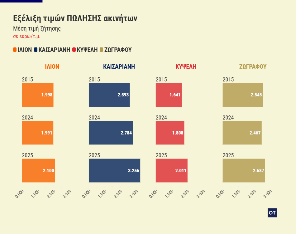 Ακίνητα: Το Μετρό εκτοξεύει τα... ενοίκια [πίνακες] - Οικονομικός Ταχυδρόμος