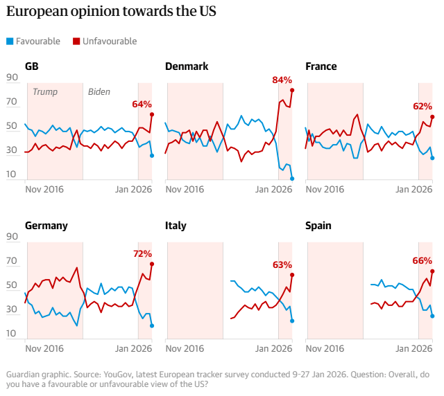 Δυτική Ευρώπη: Αυξάνεται η αντιπάθεια για τον Τραμπ μετά τις απειλές κατά της Γροιλανδίας - Νέα δημοσκόπηση