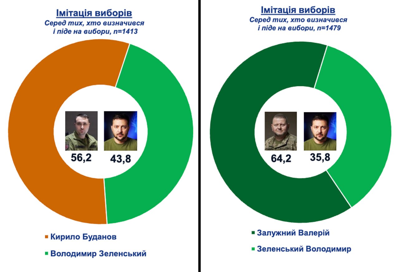 «Βόμβα» Reuters: Εκλογές στην Ουκρανία τον Μάιο στο αμερικανικό σχέδιο ειρήνης