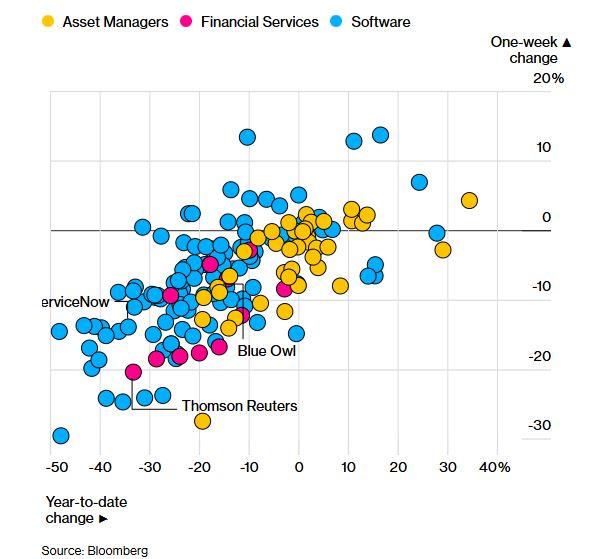 Wall Street: Ο φόβος για την τεχνητή νοημοσύνη νέα πραγματικότητα στα χρηματιστήρια - Οικονομικός Ταχυδρόμος