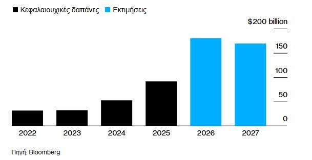Alphabet: Σχεδιάζει το πρώτο 100ετές ομόλογο στον τομέα της τεχνολογίας από την εποχή της dot-com - Οικονομικός Ταχυδρόμος