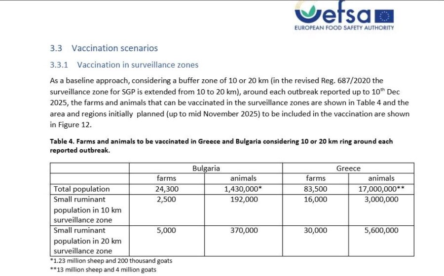 Η ανεξήγητη, επίμονη εναντίωση της κυβέρνησης στον εμβολιασμό και τα 17.000.000 αιγοπρόβατα «φαντάσματα»
