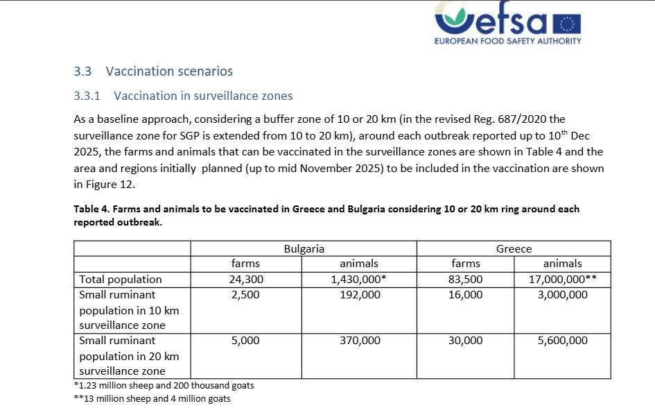Η ανεξήγητη, επίμονη εναντίωση της κυβέρνησης στον εμβολιασμό και τα 17.000.000 αιγοπρόβατα «φαντάσματα»