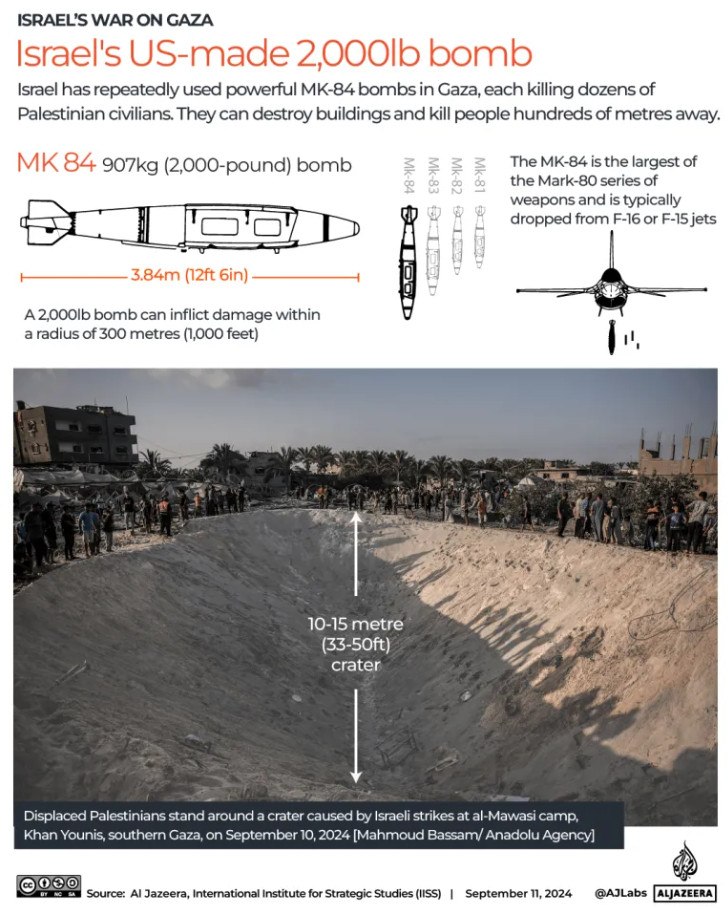 Γάζα: Τουλάχιστον 2.842 Παλαιστίνιοι εξαϋλώθηκαν εξαιτίας θερμοβαρικών όπλων που χρησιμοποίησε το Ισραήλ