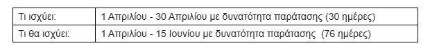 Ακαθάριστα οικόπεδα: Όλες οι αλλαγές σε προθεσμίες και πρόστιμα - Οικονομικός Ταχυδρόμος