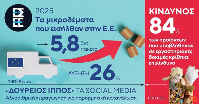 Στ. Καφούνης (ΕΣΕΕ): Το εμπόριο αιμορραγεί από την εκρηκτική αύξηση μικροδεμάτων