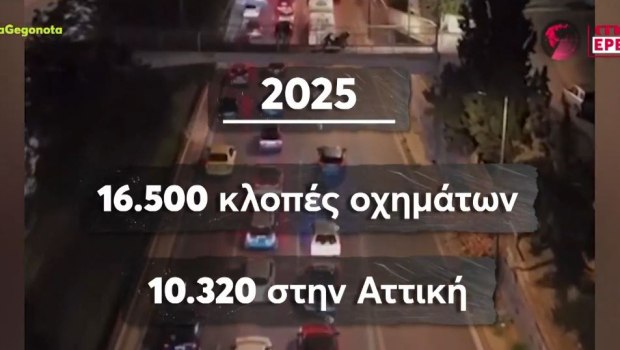 Σπείρα κακοποιών αρπάζει οχήματα σε χρόνο… ρεκόρ - Βίντεο ντοκουμέντο από τη δράση της