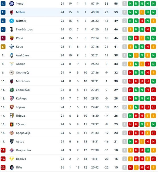 Πίζα – Μίλαν 1-2: Μόντριτς σαν το παλιό καλό κρασί, «χτύπησε» στο 85′
