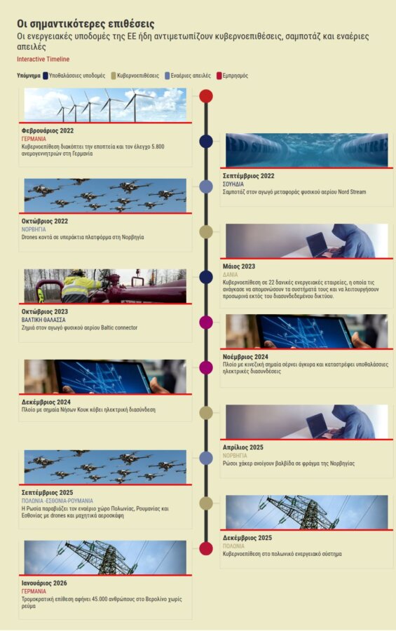 timeline visualization