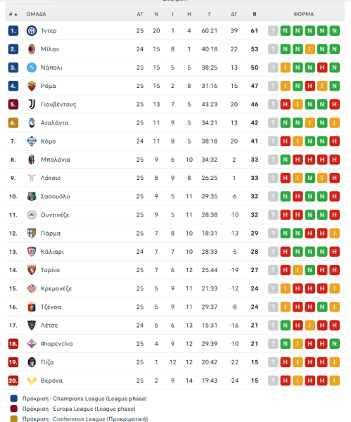 Νάπολι-Ρόμα 2-2: Ο Αλισον Σάντος έκανε ντεμπούτο με γκολ και έδωσε βαθμό στους γηπεδούχους