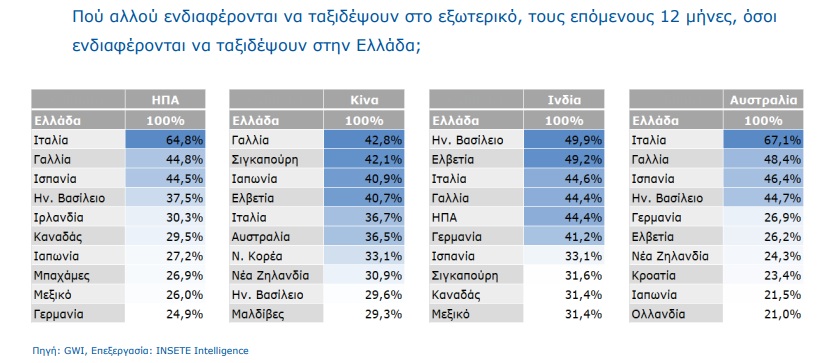 Από Ινδία και Κίνα αναμένεται η μεγαλύτερη αύξηση τουριστών – News.gr