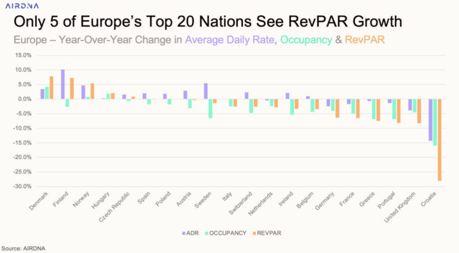 Ελλάδα: Υποχώρηση της προσφοράς καταλυμάτων βραχυχρόνιας μίσθωσης [πίνακας] - Οικονομικός Ταχυδρόμος