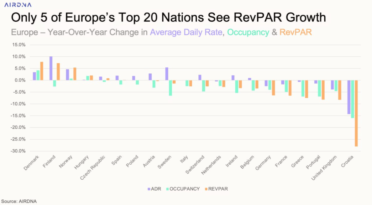 Ελλάδα: Υποχώρηση της προσφοράς καταλυμάτων βραχυχρόνιας μίσθωσης [πίνακας] - Οικονομικός Ταχυδρόμος