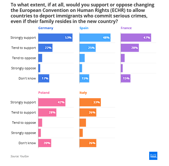 Τι πιστεύουν οι Ευρωπαίοι για την ΕΣΔΑ… αν ξέρουν τι είναι