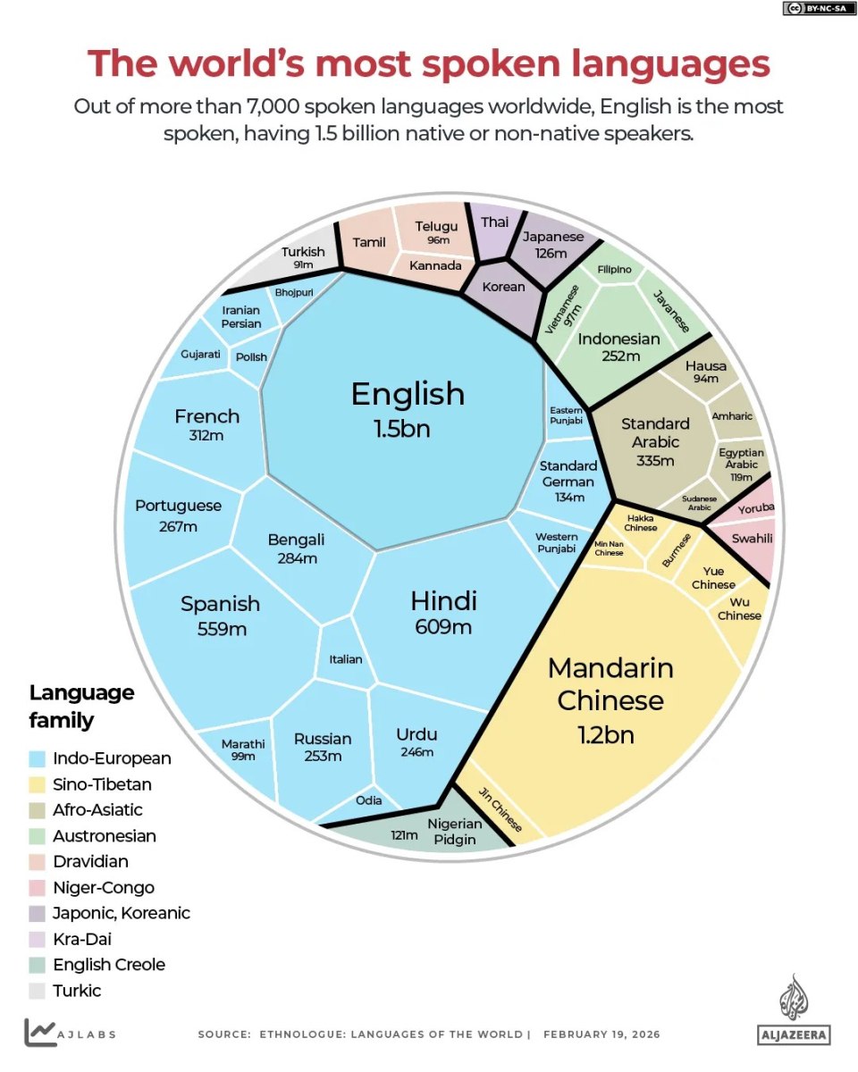 Πού βρίσκονται οι πιο απειλούμενες γλώσσες στον κόσμο;