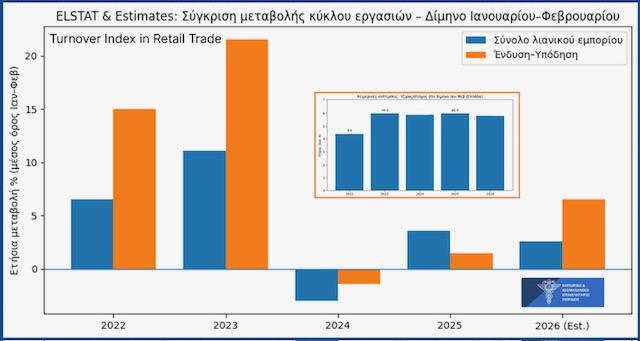 Χειμερινές εκπτώσεις: Ο πληθωρισμός ανέτρεψε τις προσδοκίες - Οικονομικός Ταχυδρόμος