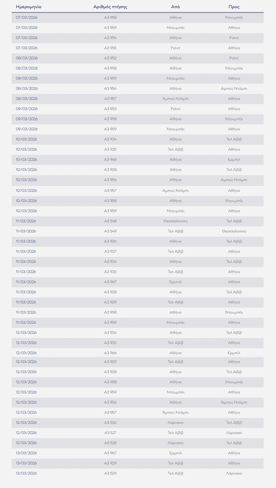 Aegean: Νέες ακυρώσεις πτήσεων λόγω των εξελίξεων στη Μέση Ανατολή