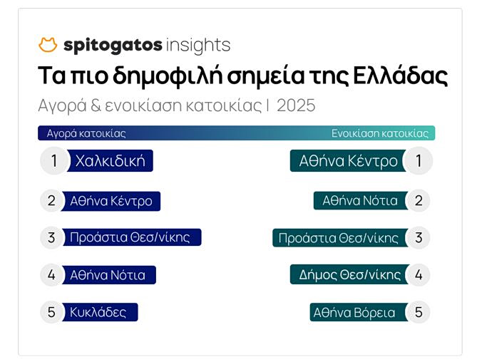 Ακίνητα: Ποιοι ξένοι αγοράζουν διαμερίσματα στην Ελλάδα [πίνακες] - Οικονομικός Ταχυδρόμος