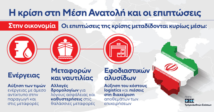 ΕΣΕΕ: Τα 3 σενάρια για τον πόλεμο στη Μ. Ανατολή - Οι επιπτώσεις στο εμπόριο - Οικονομικός Ταχυδρόμος