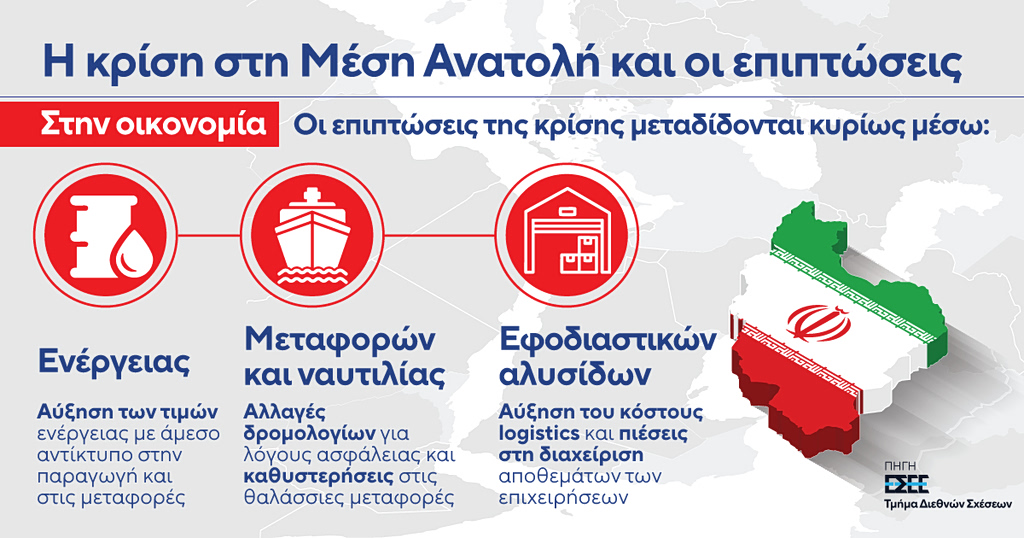 ΕΣΕΕ: Τα 3 σενάρια για τον πόλεμο στη Μ. Ανατολή - Οι επιπτώσεις στο εμπόριο - Οικονομικός Ταχυδρόμος