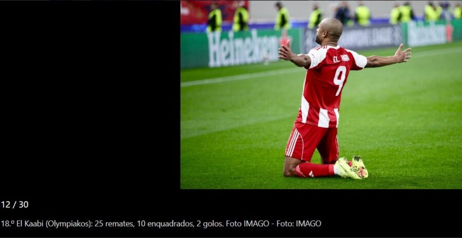 A BOLA: «Ελ Κααμπί, Παυλίδης και Τζόλης στους 30 παίκτες με τις περισσότερες τελικές στο Champions League»