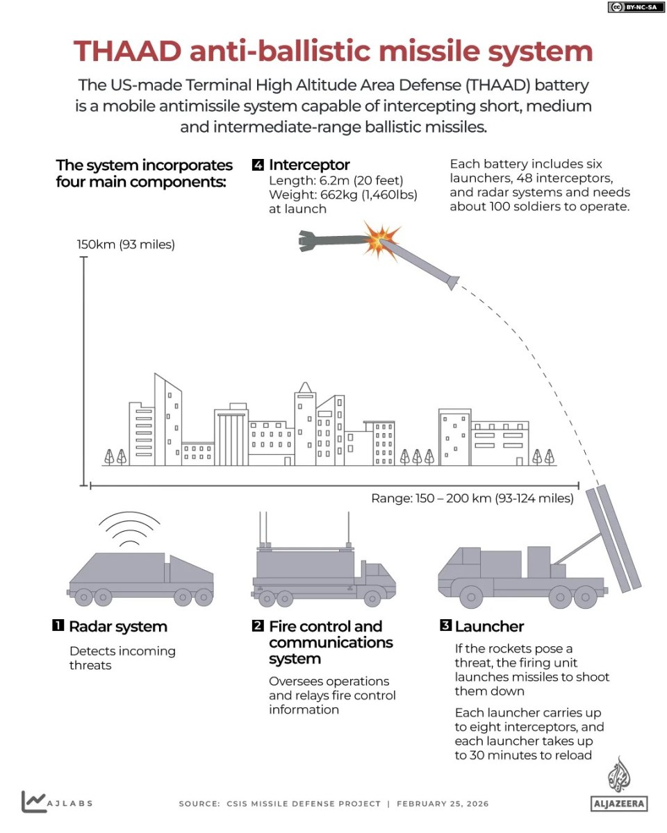 Ποιες αμερικανικές και ισραηλινές στρατιωτικές εταιρείες πλουτίζουν από τον πόλεμο με το Ιράν;
