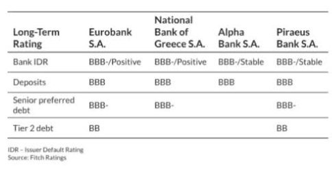 Fitch: Ανθεκτική η ελληνική οικονομία - Περιορισμένη η έκθεση των τραπεζών στη Μέση Ανατολή - Οικονομικός Ταχυδρόμος