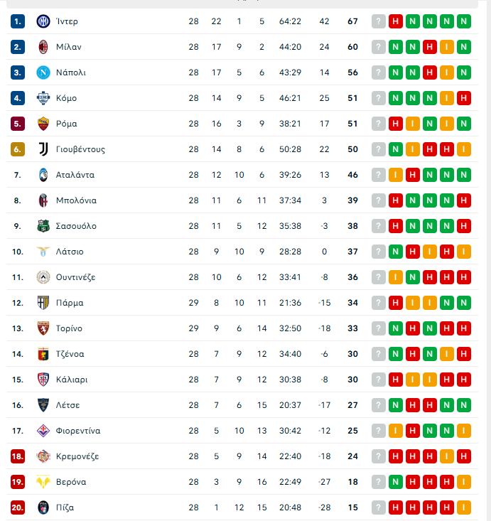 Τορίνο – Πάρμα 4-1: «Καθάρισε» στο δεύτερο ημίχρονο