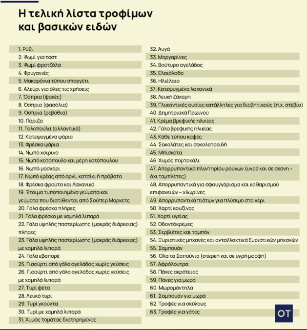 Πλαφόν: Τι φέρνει σε τρόφιμα και καύσιμα - Οικονομικός Ταχυδρόμος