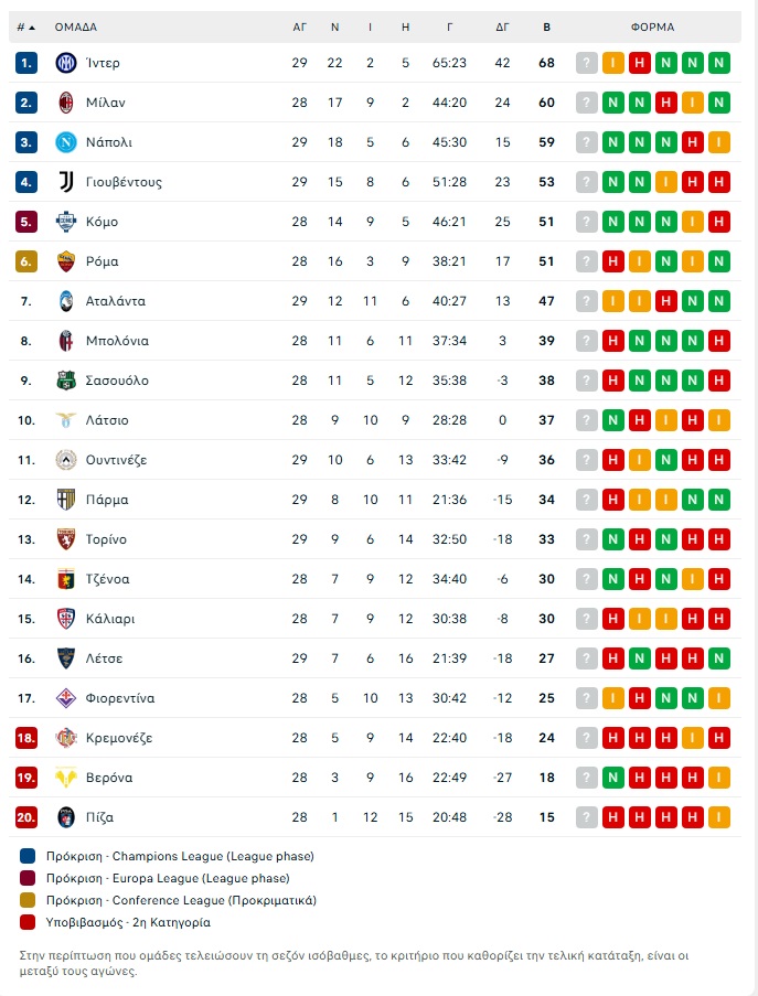 Ουντινέζε – Γιουβέντους 0-1: Σε «τροχιά» Champions League η «Γηραία Κυρία»
