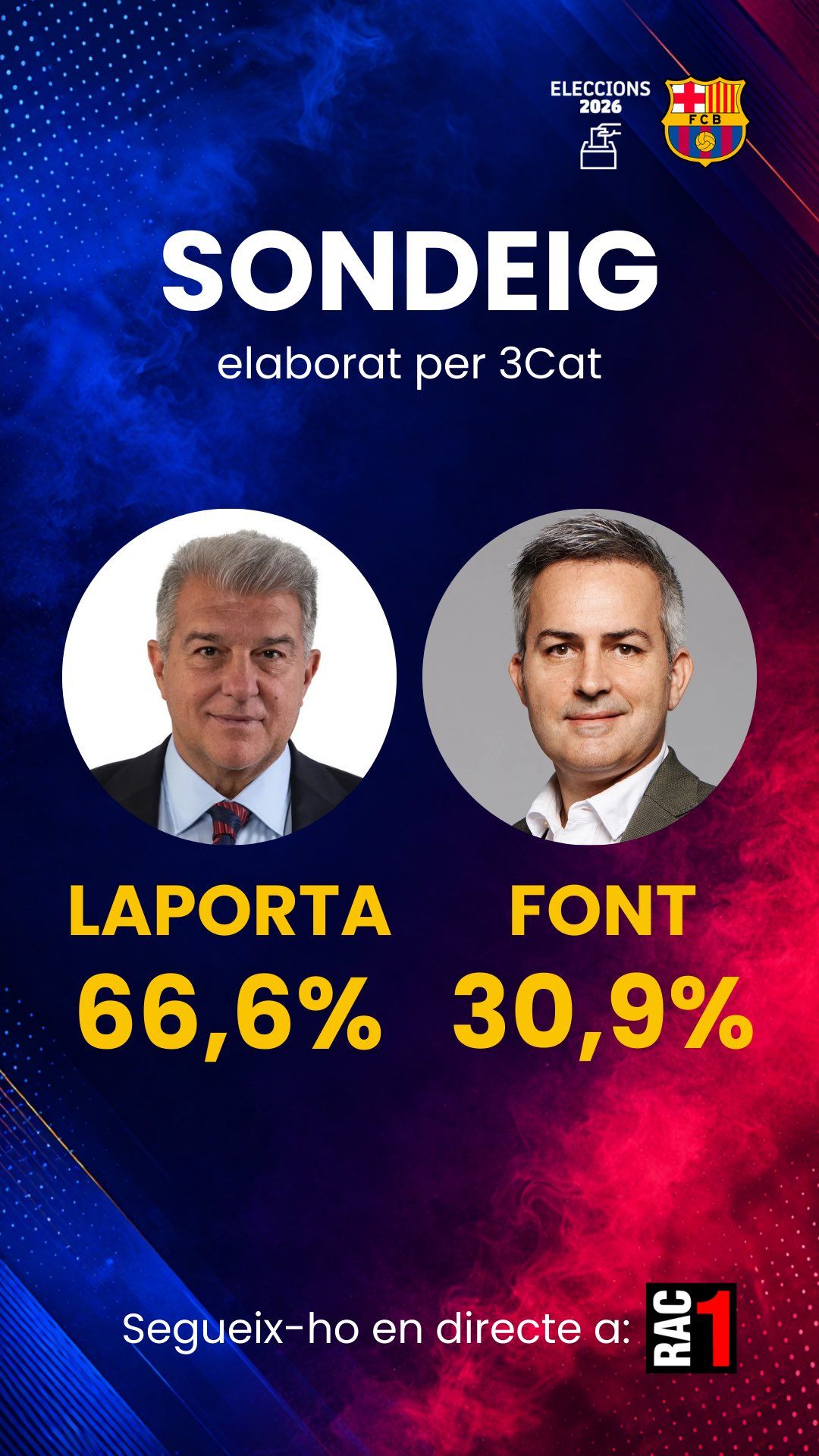 Ξανά πρόεδρος της Μπαρτσελόνα ο Λαπόρτα και το... γλέντησε με την ψυχή του (pic, vids)