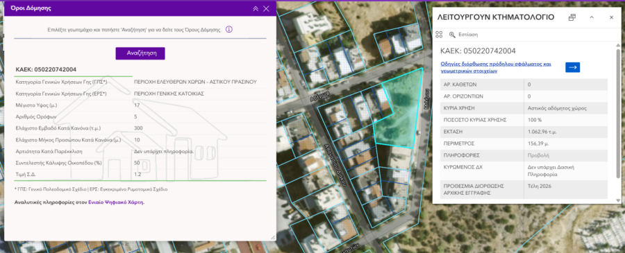 κτηματολόγιο