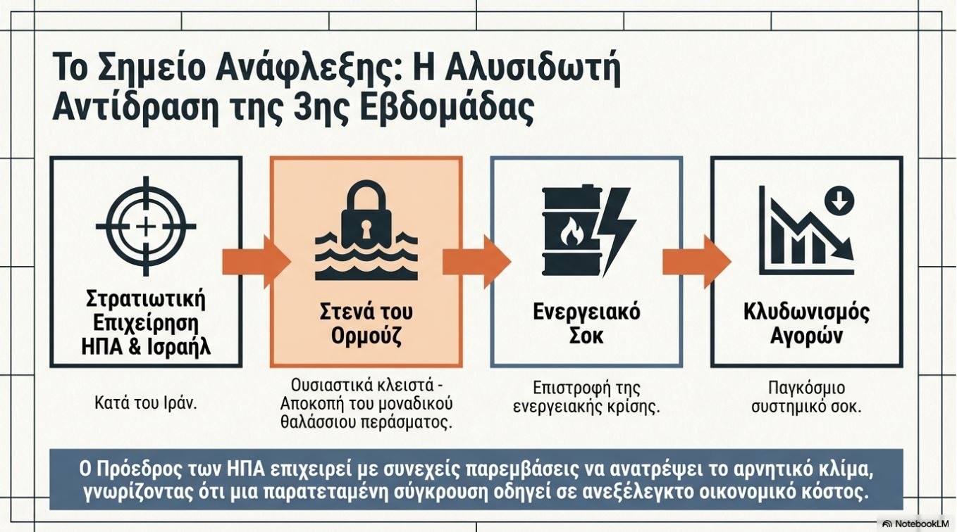 Μέση Ανατολή: Οι χώρες που καλούνται να καταβάλουν «φόρο τιμής» στον «Θείο Σαμ»