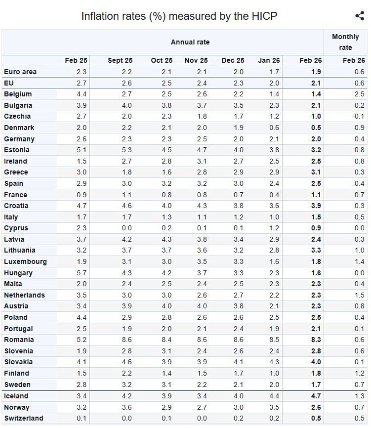 πληθωρισμός