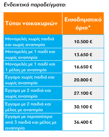Νέο «Εξοικονομώ» για 1,5 εκατ. νοικοκυριά - Ποιους αφορά - Οικονομικός Ταχυδρόμος