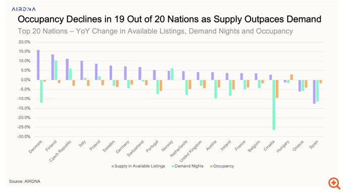 Λιγότερα καταλύματα, υψηλότερες τιμές: Η εικόνα των βραχυχρόνιων στην Ελλάδα σύμφωνα με την έκθεση της AirDNA για τον Φεβρουάριο