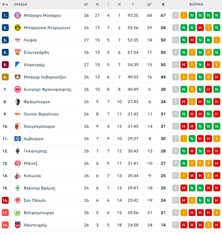 Λειψία – Χοφενχάιμ 5-0: Παράσταση για ένα ρόλο