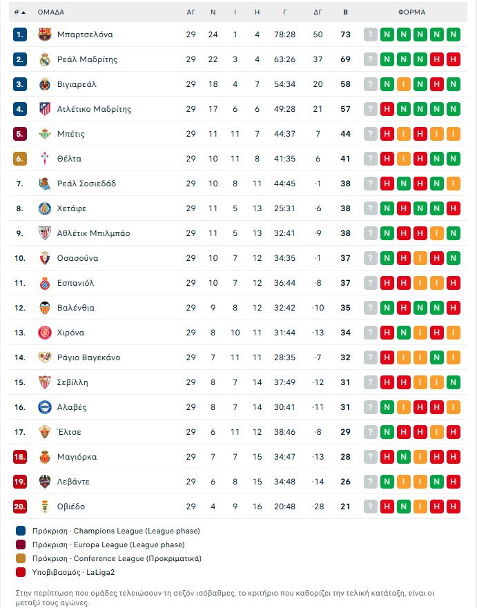 Ρεάλ Μαδρίτης – Ατλέτικο Μαδρίτης 3-2: Το έφερε... τούμπα και έμεινε «ζωντανή»
