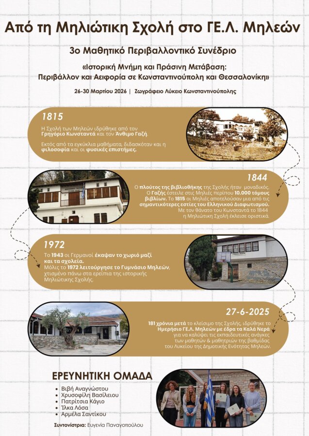 AFISA ΓΕΛ Μηλεών