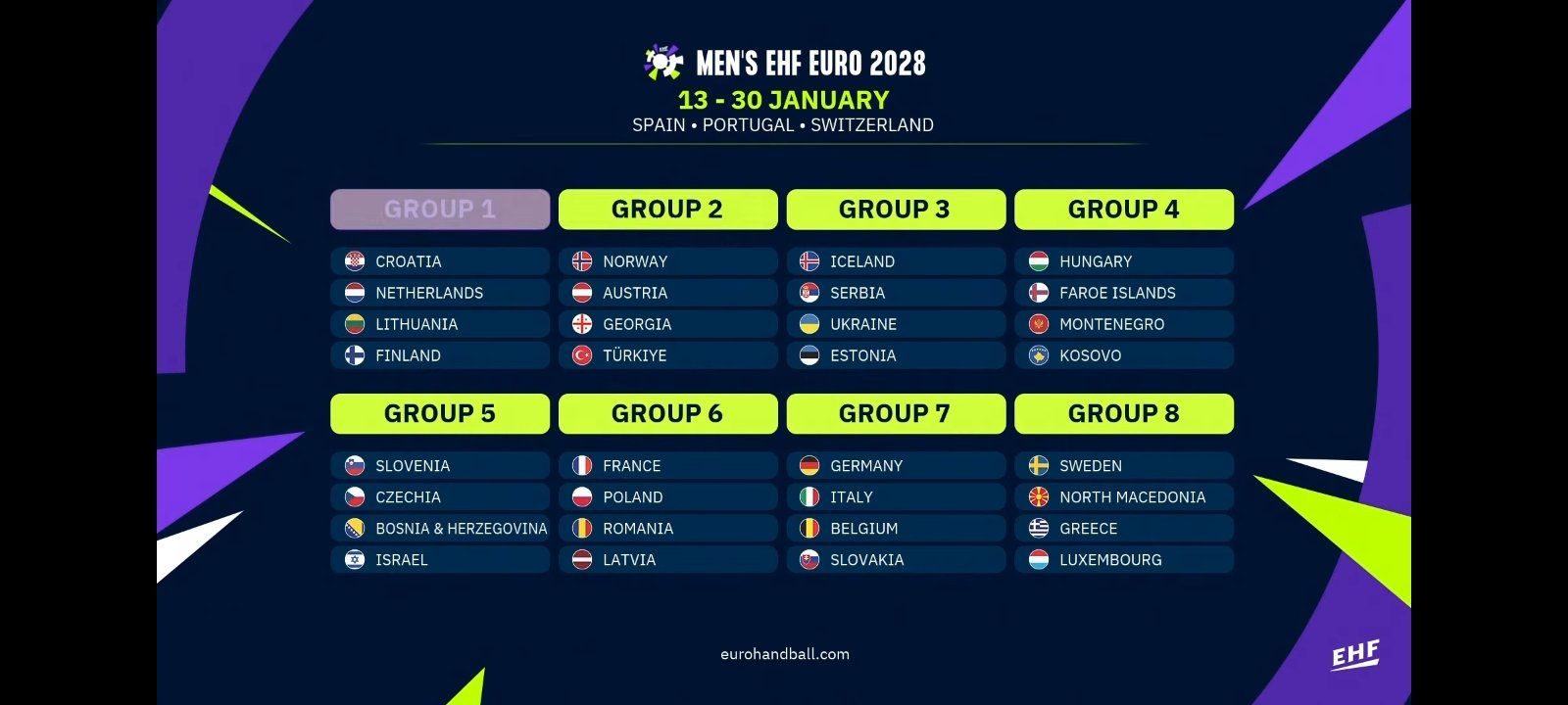 Χάντμπολ: Με Σουηδία, Βόρεια Μακεδονία και Λουξεμβούργο η Εθνική ανδρών στα προκριματικά του Euro 2028