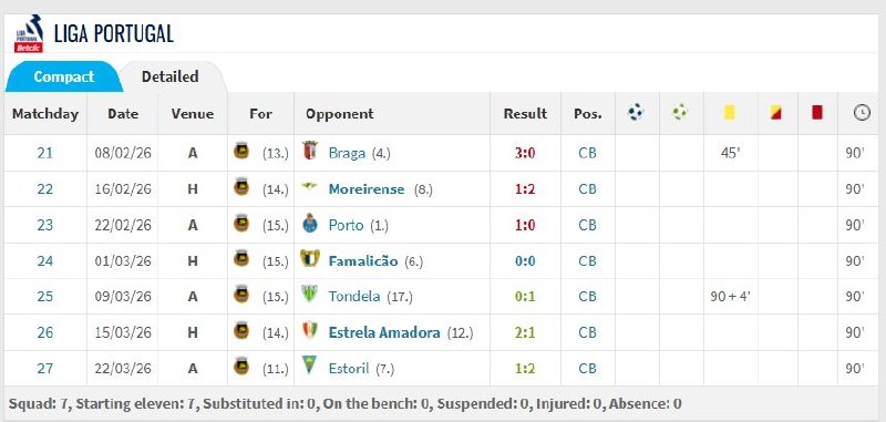 Στη Ρίο Άβε ο Μάνσα παίρνει αυτό που χρειαζόταν ώστε να γυρίσει έτοιμος
