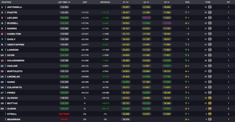 Grand Prix Ιαπωνίας: Νικητής ξανά ο Κίμι Αντονέλι (pic)