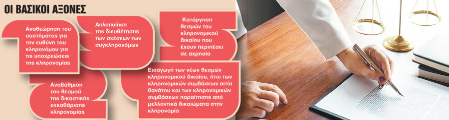 Κληρονομιές: Πότε τίθεται σε ισχύ το νέο πλαίσιο – Τι αλλάζει σε διαθήκες, χρέη και δικαιώματα - Οικονομικός Ταχυδρόμος