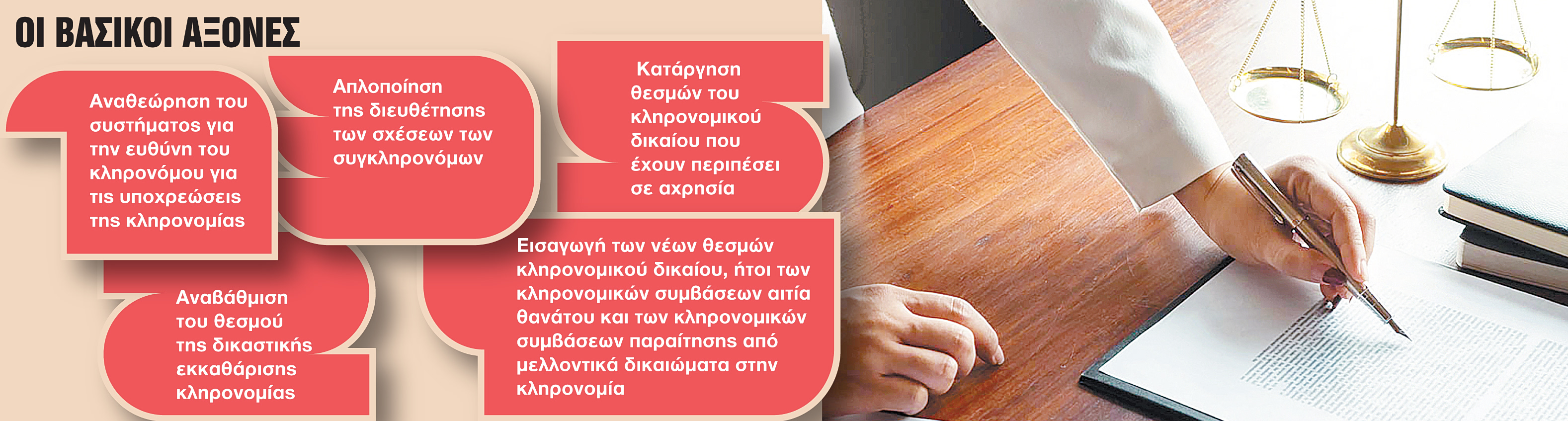Κληρονομιές: Πότε τίθεται σε ισχύ το νέο πλαίσιο – Τι αλλάζει σε διαθήκες, χρέη και δικαιώματα - Οικονομικός Ταχυδρόμος