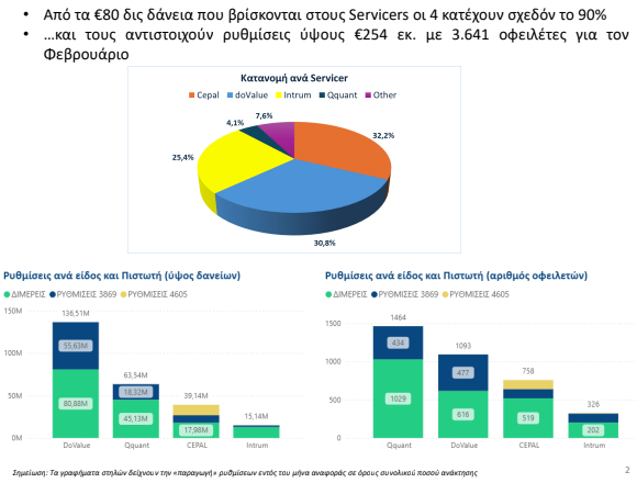Εξωδικαστικός Μηχανισμός: Νέο ρεκόρ ρυθμίσεων οφειλών τον Μάρτιο - Οικονομικός Ταχυδρόμος