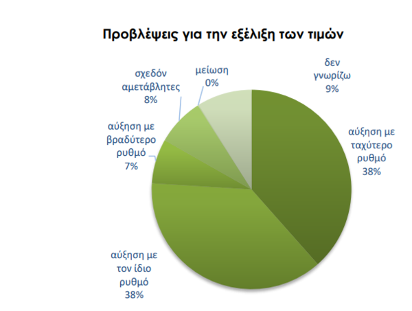 Ακρίβεια: Αντλούν από «τα έτοιμα» τα νοικοκυριά για να τα βγάλουν πέρα - Οικονομικός Ταχυδρόμος