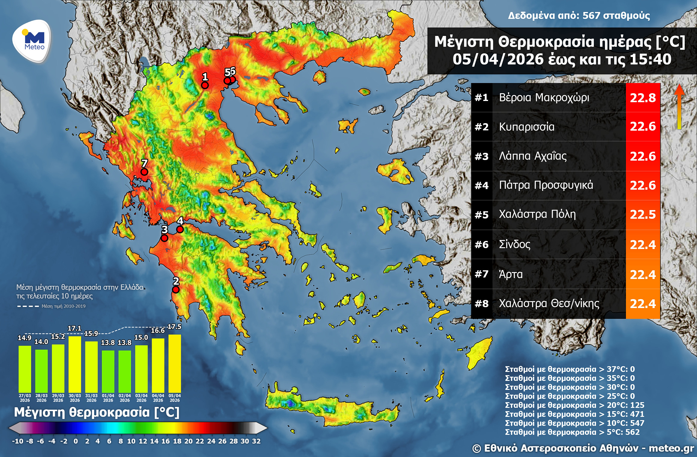 Μετά την κακοκαιρία, μύρισε καλοκαίρι - Πού ξεπέρασε τους 22 βαθμούς η θερμοκρασία